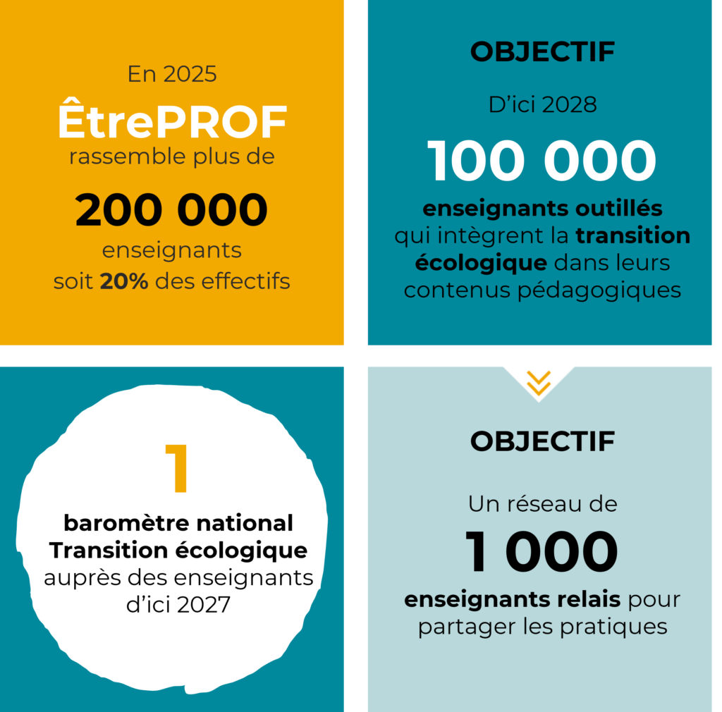 des chiffres-clés sur les actions de l'association notamment les actions qui concernent le soutien de Mirova Foundation.