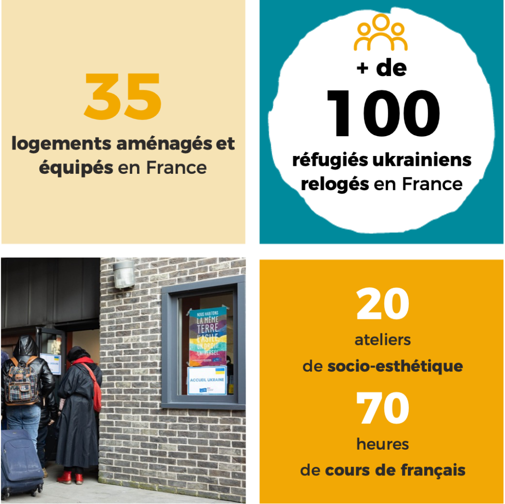 des chiffres-clés sur les actions de l'association notamment les actions qui concernent le soutien de Mirova Foundation.
