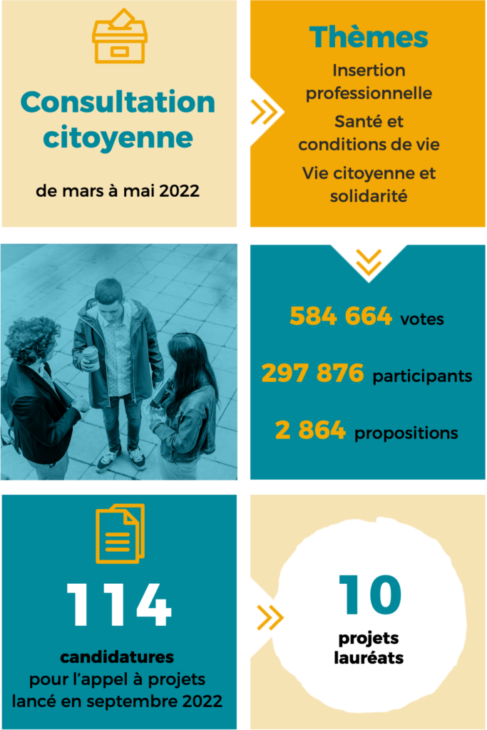 des chiffres-clés sur les actions de l'association notamment les actions qui concernent le soutien de Mirova Foundation.