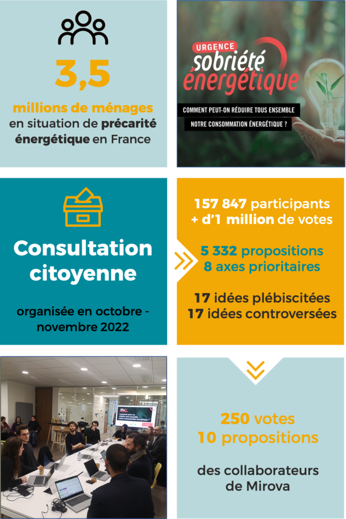 des chiffres-clés sur les actions de l'association notamment les actions qui concernent le soutien de Mirova Foundation.