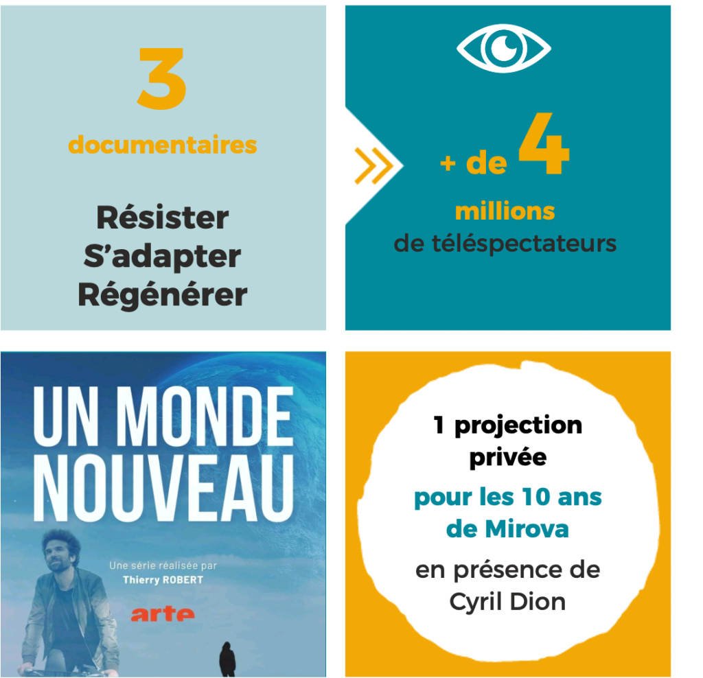 des chiffres-clés sur les actions de l'association notamment les actions qui concernent le soutien de Mirova Foundation.
