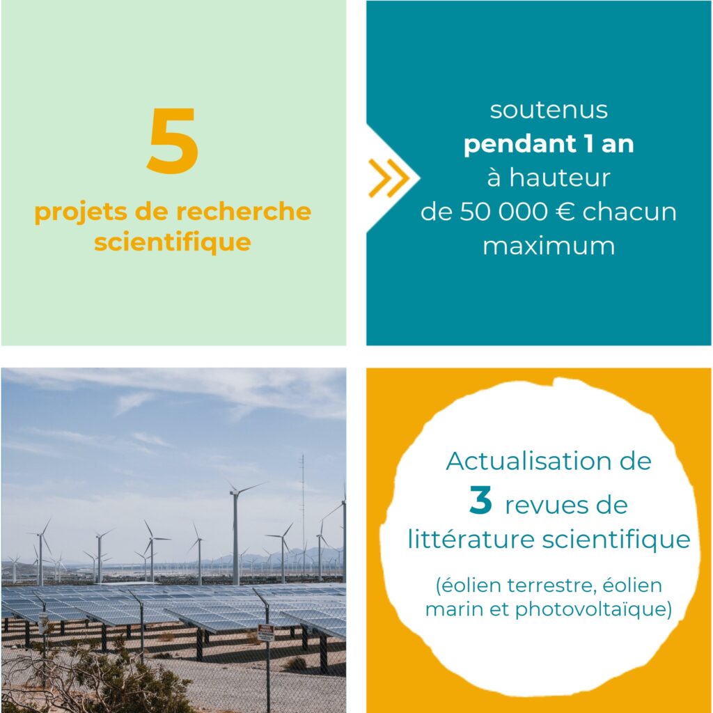 des chiffres-clés sur les actions de l'association notamment les actions qui concernent le soutien de Mirova Foundation.