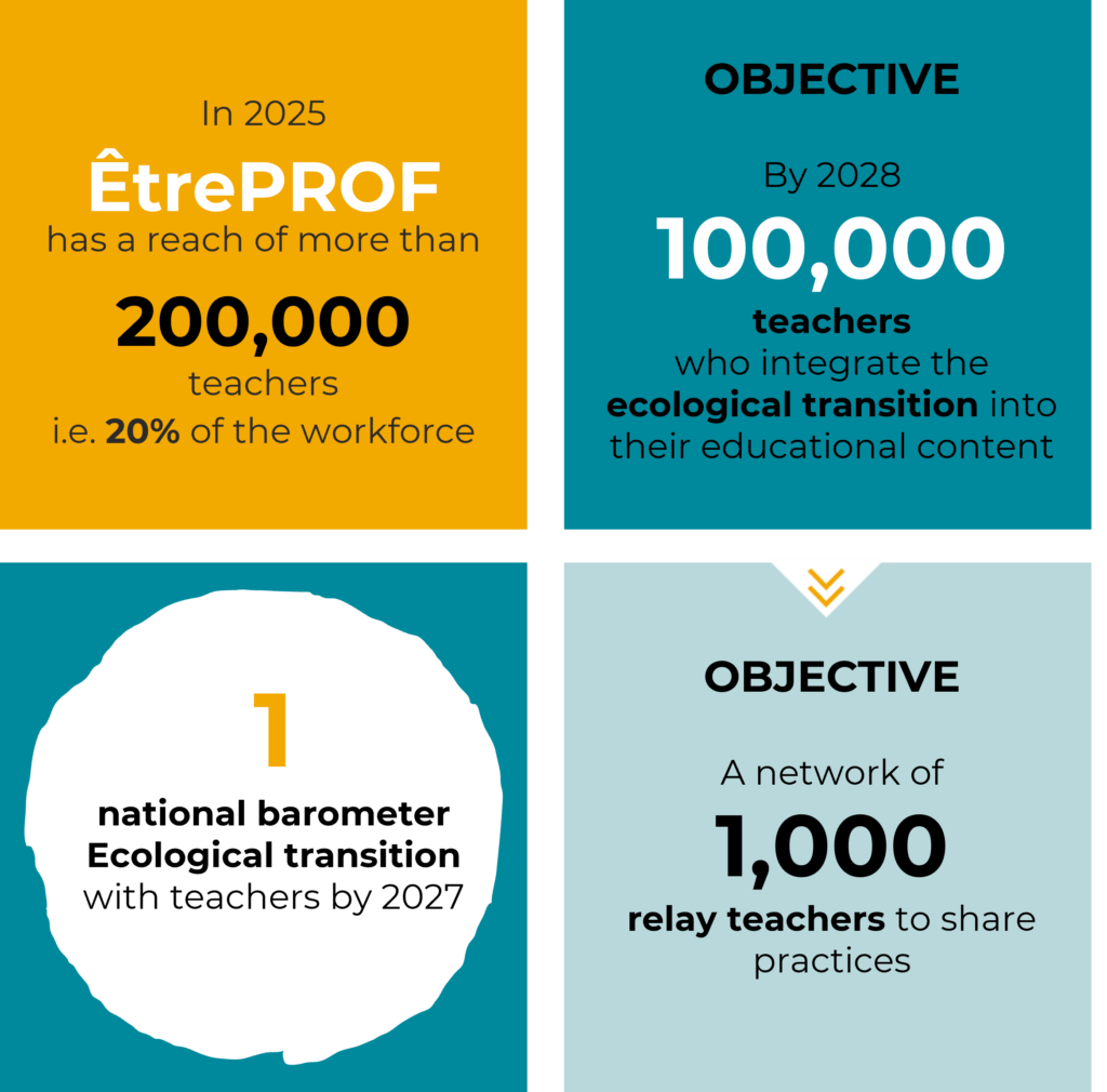 key figures on the actions of the association, in particular the actions concerning the support of Mirova Foundation.
