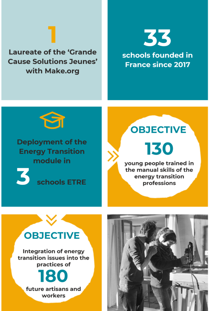key figures on the actions of the association, in particular the actions concerning the support of Mirova Foundation