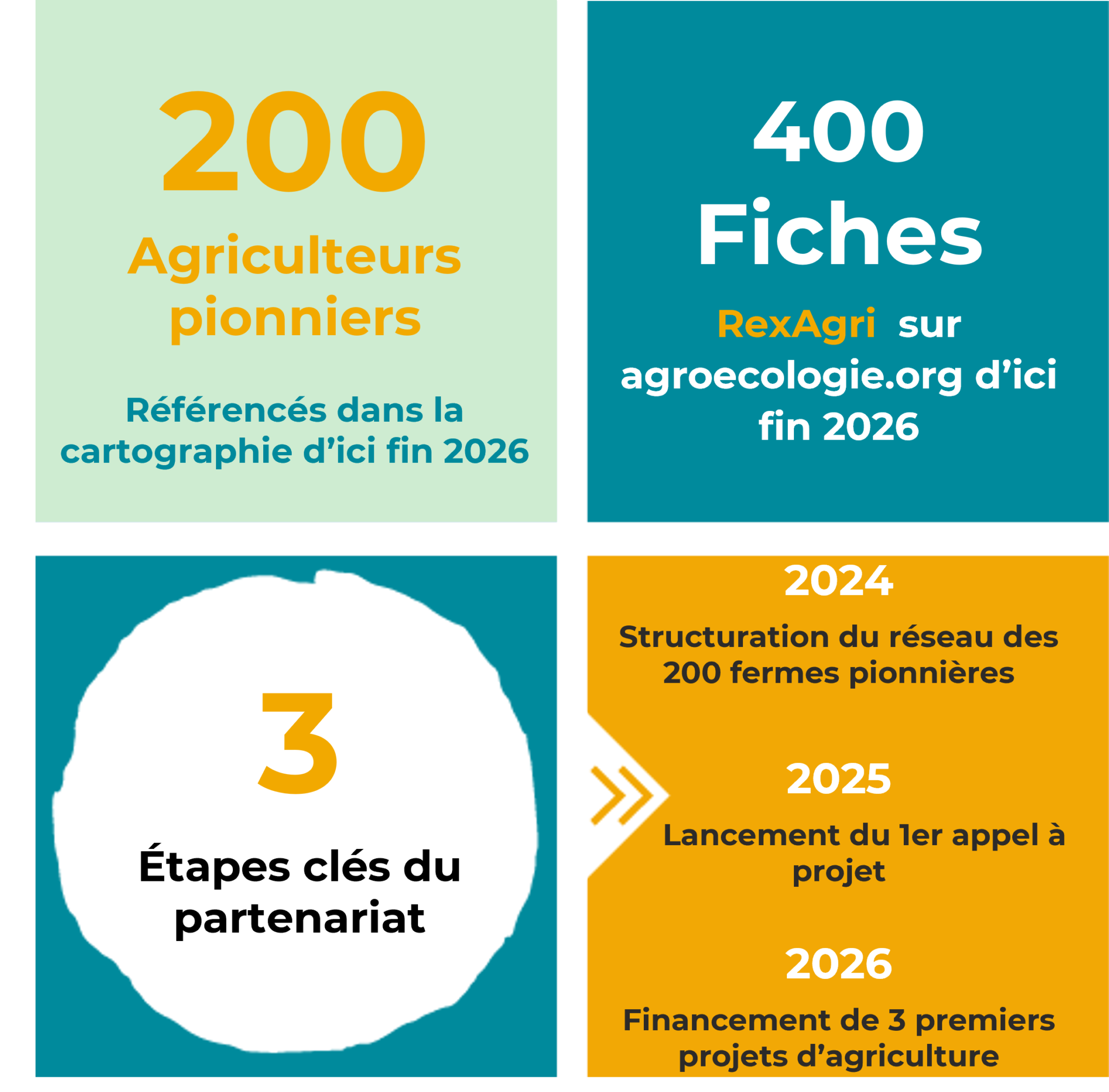 Pour une Agriculture du Vivant – Accélérer le déploiement de nouvelles ...