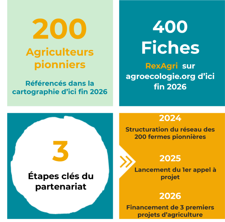 Pour une Agriculture du Vivant – Accélérer le déploiement de nouvelles ...